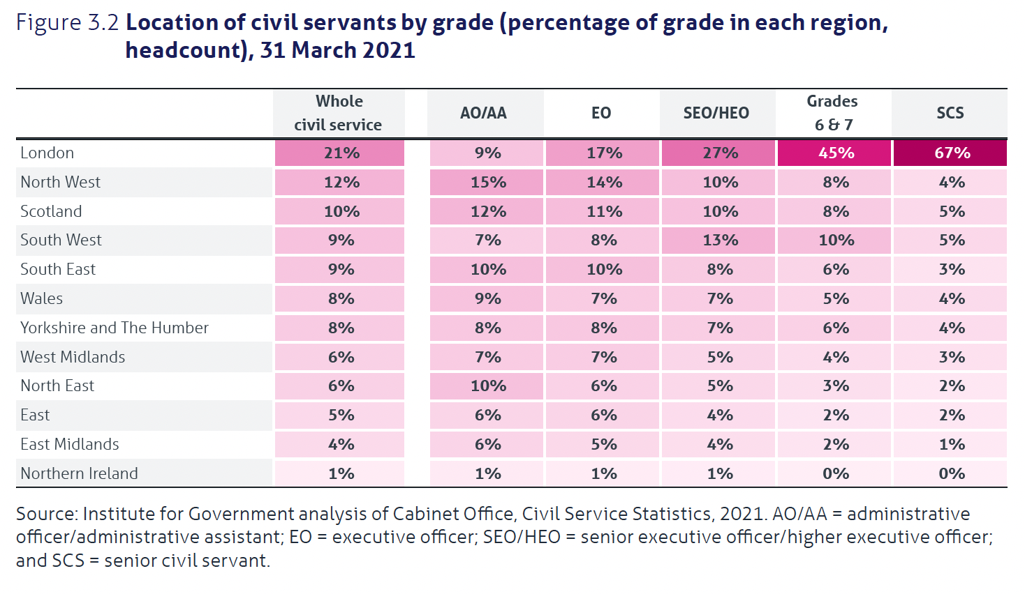 Civil Service Other Statistics